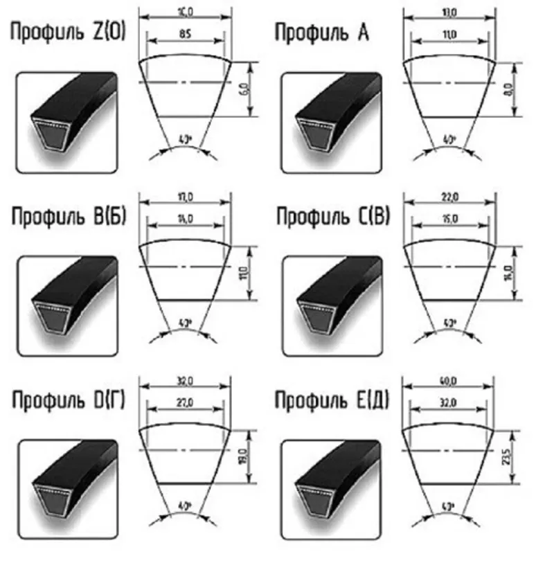 РЕМНИ КЛИНОВЫЕ,  ПРИВОДНЫЕ,  ВЕНТИЛЯТОРНЫЕ,  ВАРИАТОРНЫЕ,  ПЛОСКИЕ