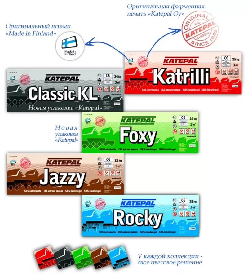 Битумная черепица Katepal (Финляндия).