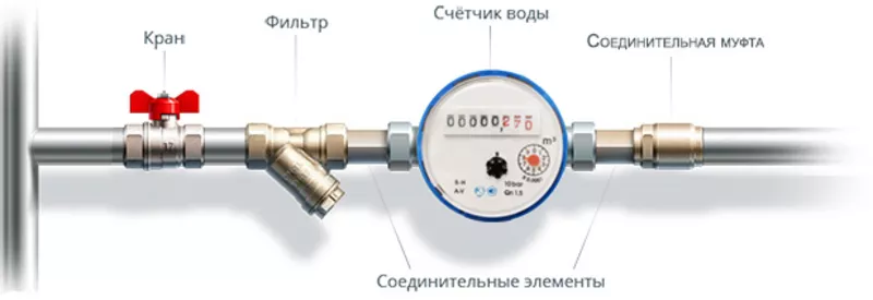 Установка и замена счетчиков воды под ключ