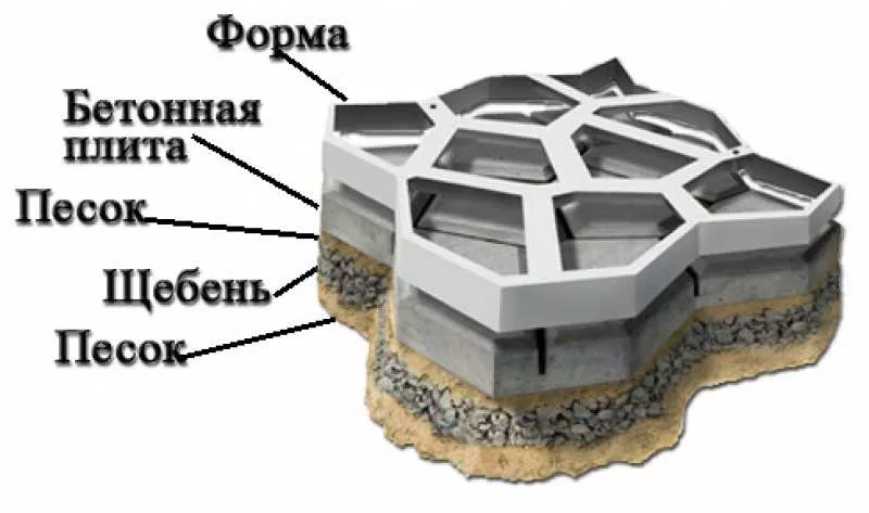 Форма для садовой дорожки 60х60х6 см. (доступно 5 видов форм) 2