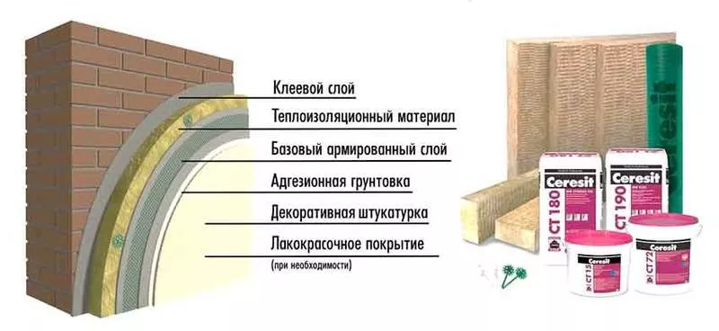 Утепление дома,  Утепление фасадов, Кредит на утепление дома 2