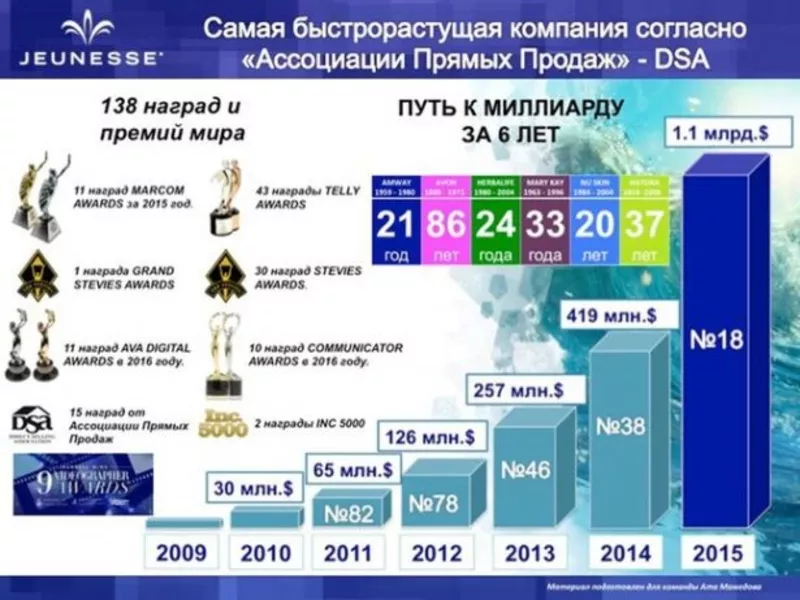 Работа по готовой системе в интернете. Компания Jeunesse Global 