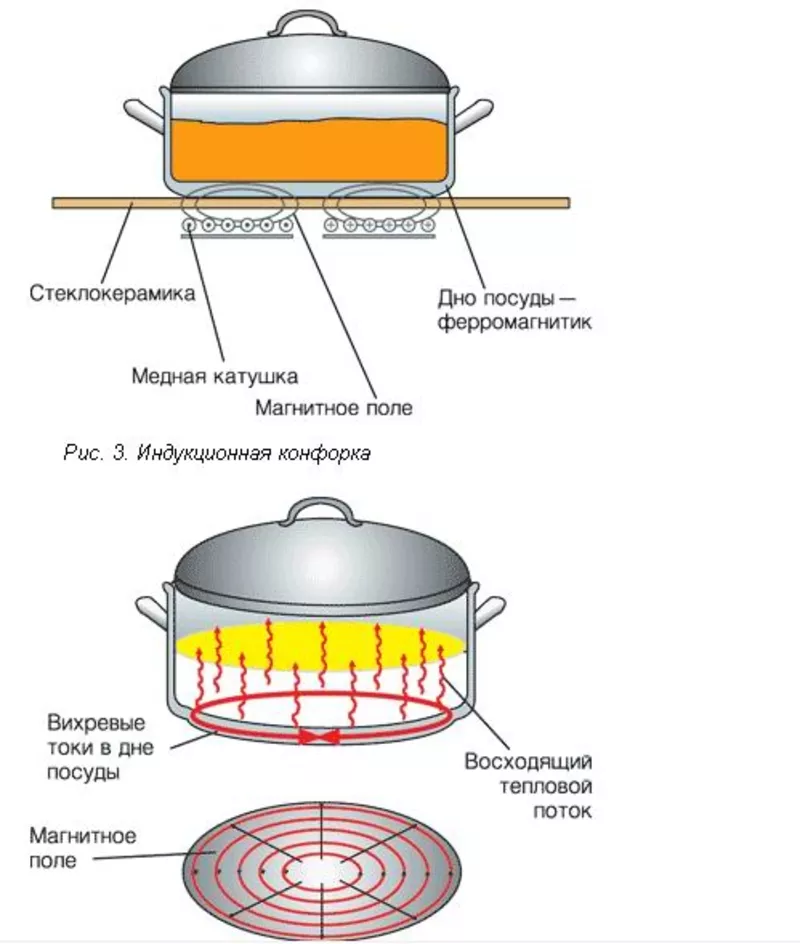 Индукционная электрическая плита «Меридиан ПИ-3» 2