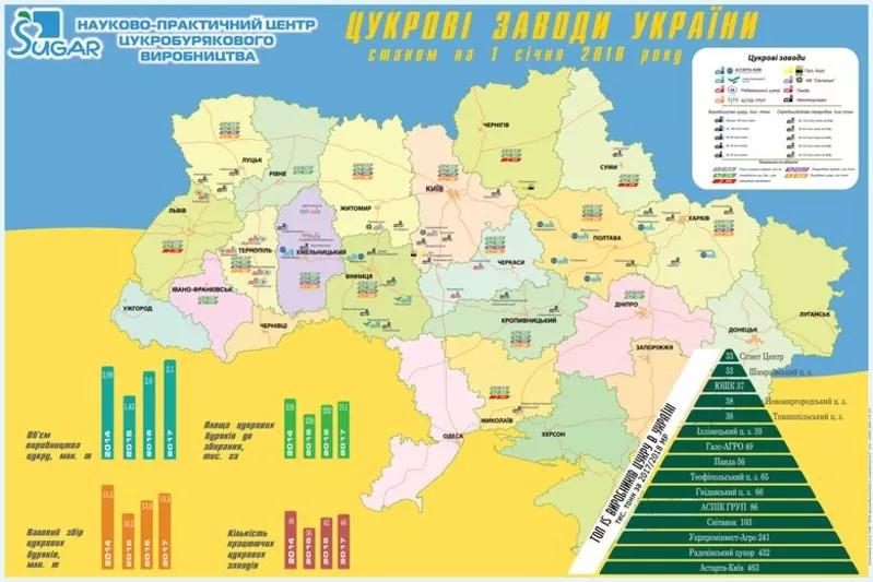 Карта сахарных заводов Украины