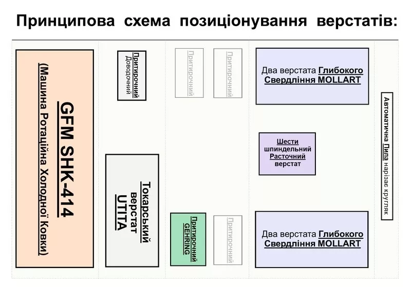 SIG GFM 414 Радіально Кувальна Ротационно Обжимной Пресс. Купимо 1680,  1А670,  1А675,  Прес Smeral LZK2500P   7