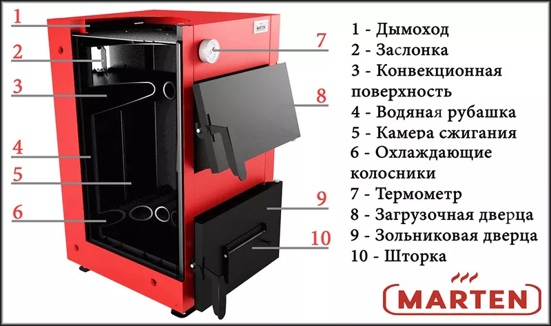 Твердотопливный котел Marten Base (3 мм сталь) 2