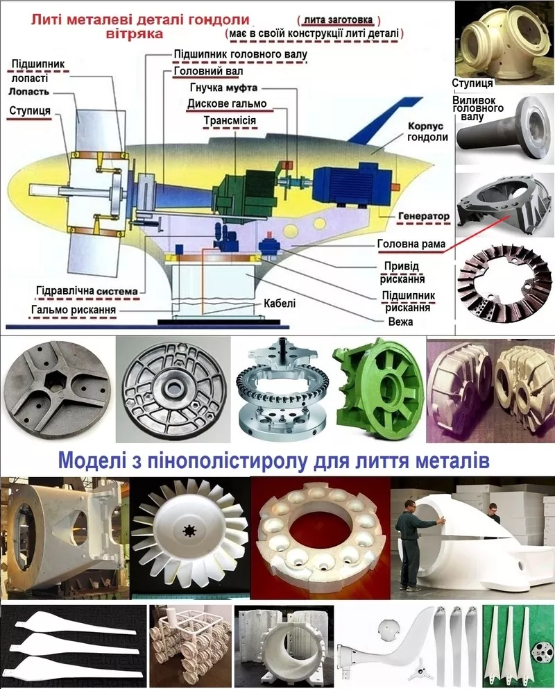 Виливки для вітряків вітроенергетики та лиття металу машинобудуванню 2