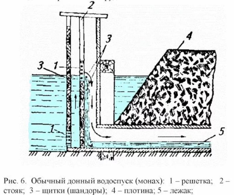 Реконструкция и обслуживание монаха 4