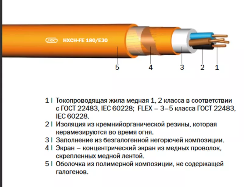 HXH-FE 180/E30,  (N)HXH-FE 180/E30 «Интеркабель Киев»™ 2