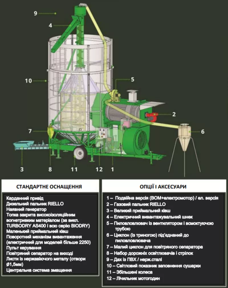 мобильная сушилка зерна / зерносушилка 2