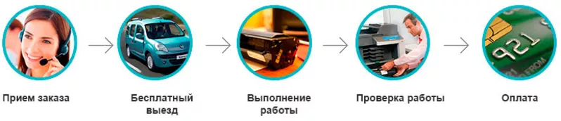 Заправка картриджей в Киеве,  ремонт принтеров,  прошивка