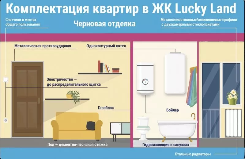 Продам 1-но комнатную квартиру в ЖК Lucky Land,  Киев 3