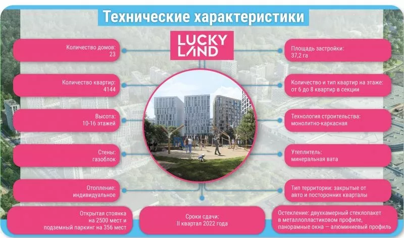 Продам 1-но комнатную квартиру в ЖК Lucky Land,  Киев