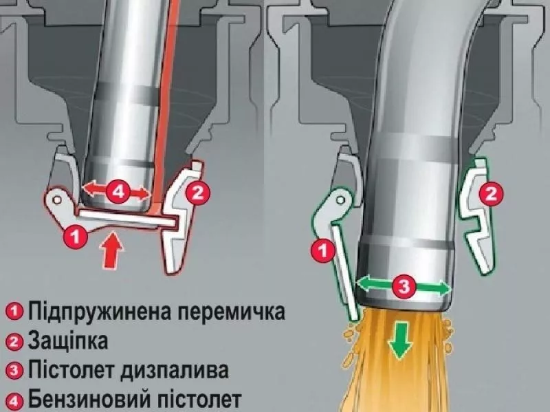 Перехідник для заправки авто дизелем (адаптер бака) 3