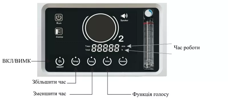 Кислородный концентратор OLV-10 4