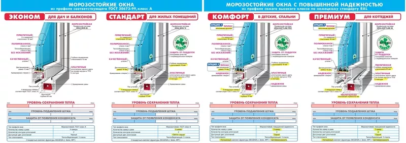 Окна по честной цене от производителя 2