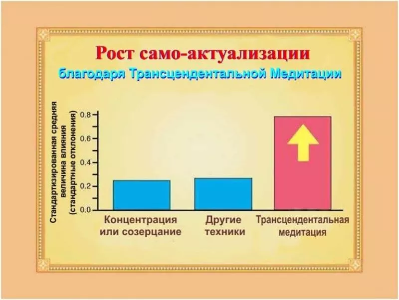 Обучение Трасцендентальной медитации Махариши  2