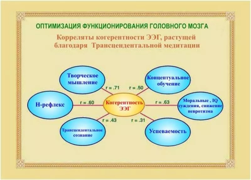 Обучение Трасцендентальной медитации Махариши  3