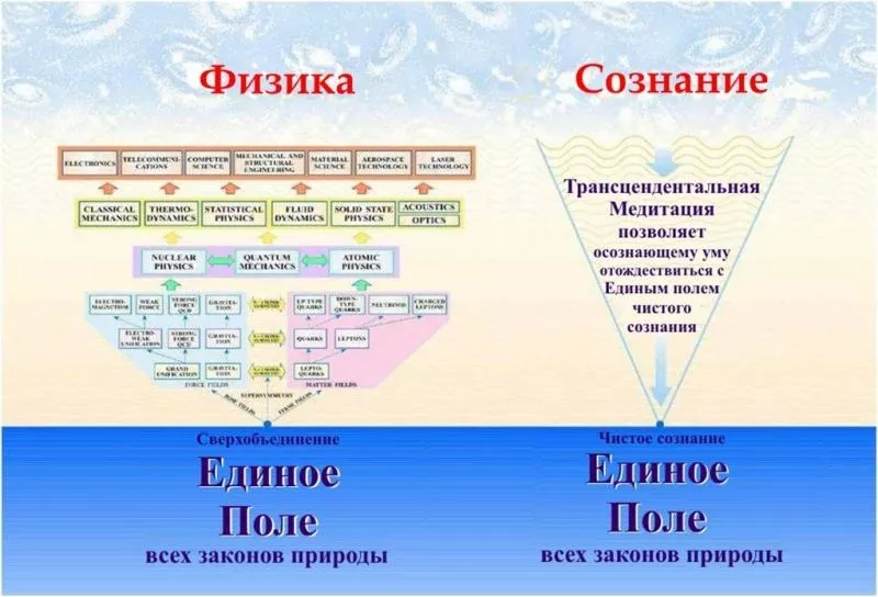 Обучение Трасцендентальной медитации Махариши  5