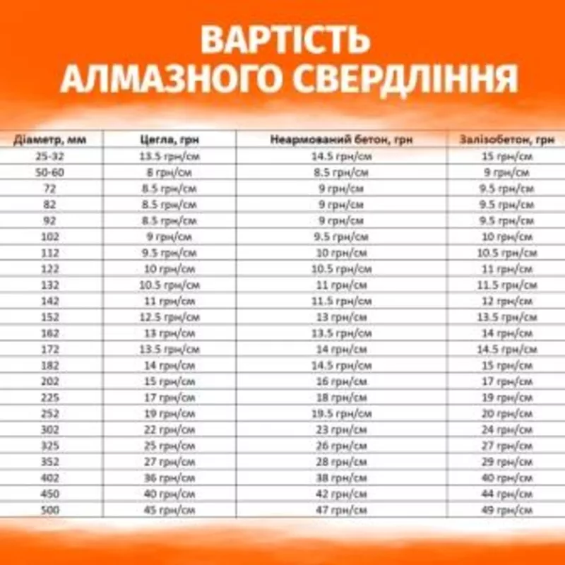 Послуги свердління наскрізних отворів у бетоні алмазною коронкою 2