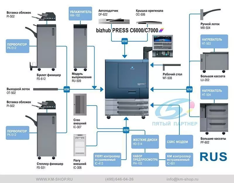 Konica Minolta bizhub press C6000 2