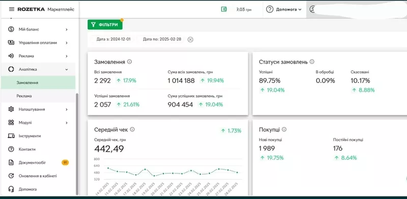 Продажа действующего прибыльного бизнеса на Розетка