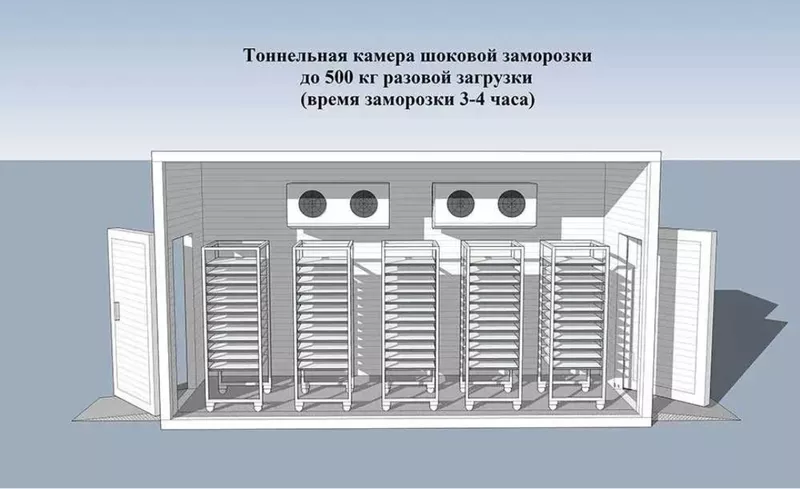 Шокова заморозка ( Установка під ключ) Хлібо булочних виробів