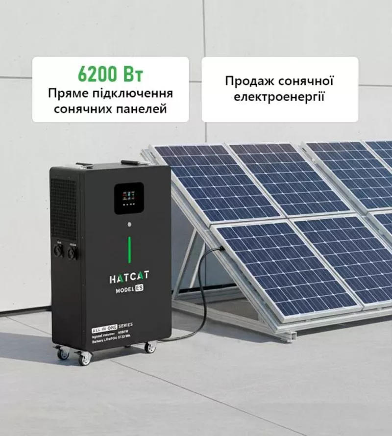 Зарядна станція HATCAT ALL-IN-ONE 5 кВт*г 4.2 кВт для дому та бізнесу 5