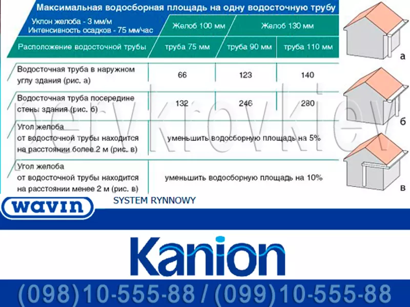 Водосточная система Wavin Kanion. ПВХ водосток (Вавин Каньон) 2