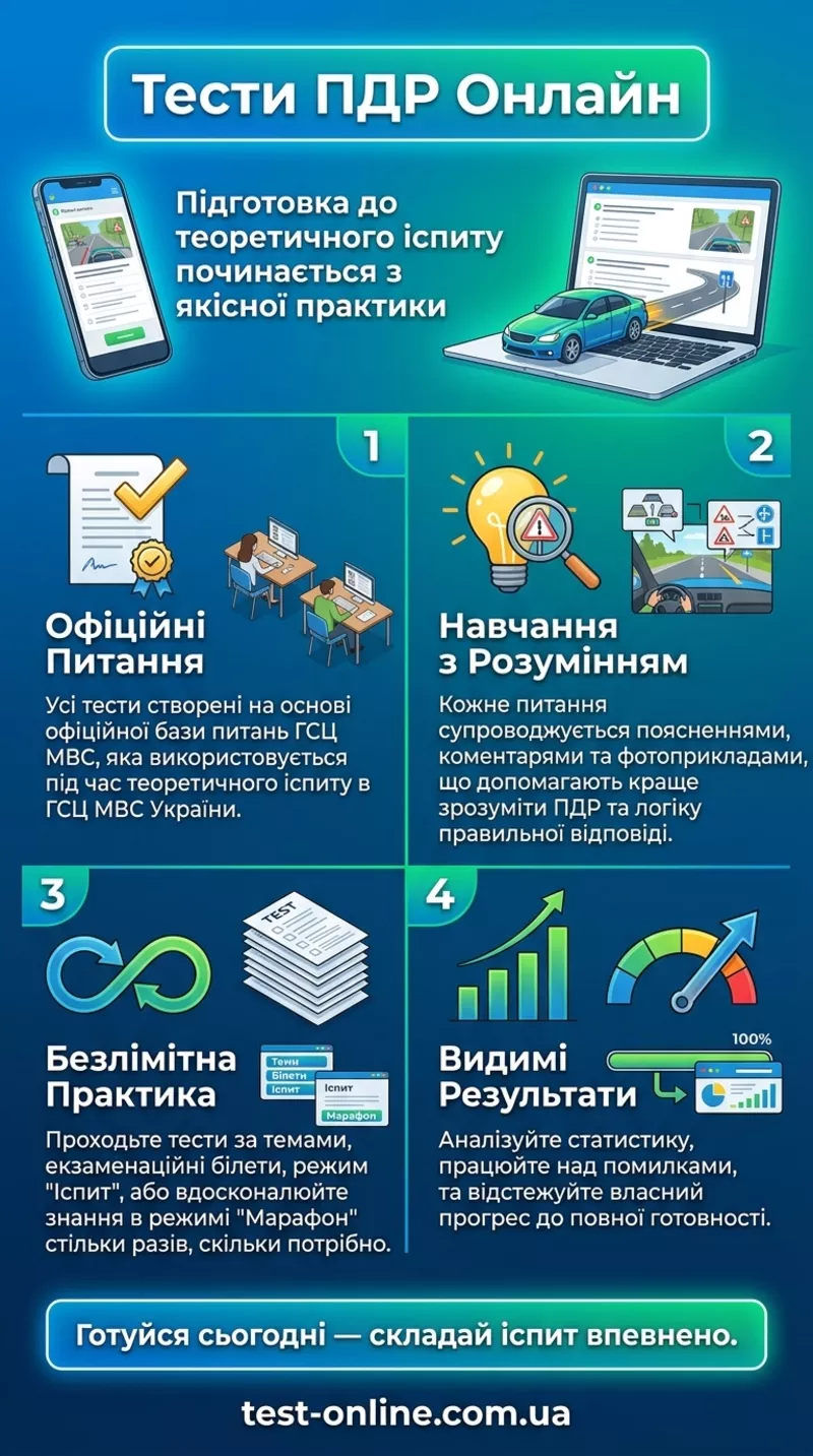 Тести ПДР України онлайн — підготовка до теоретичного іспиту 3