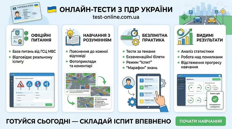 Тести ПДР України онлайн — підготовка до теоретичного іспиту 4